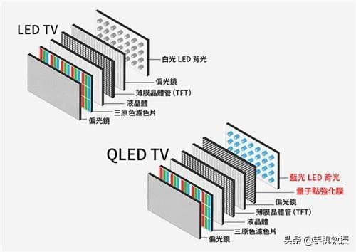 qled和oled电视哪个更好（OLED和QLED对比及购选建议）