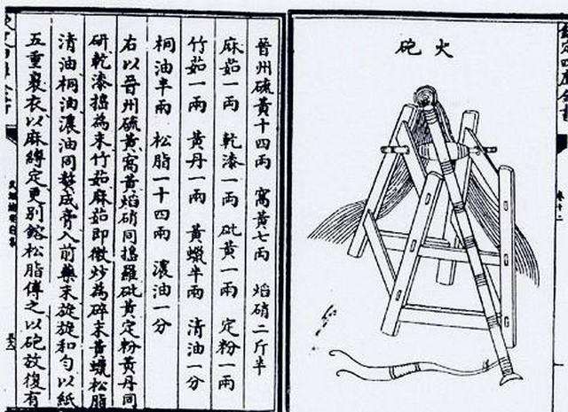 中国火药是什么时候发明的,火药的起源